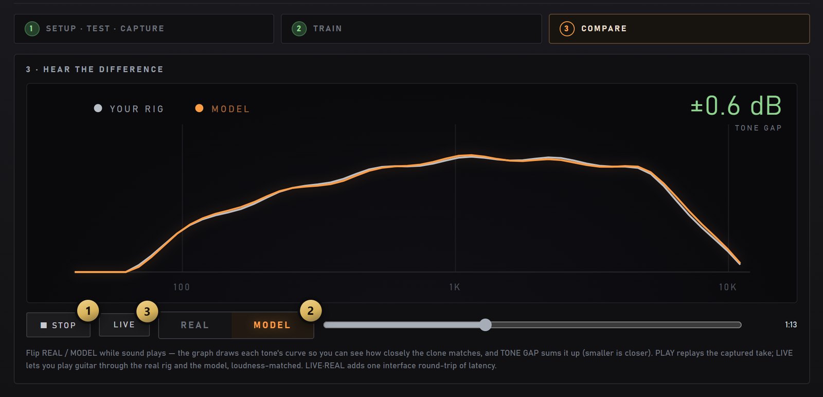 COMPARE: your rig and the model drawn on one graph, a tone gap of 0.6 dB